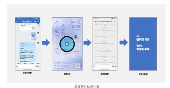 独立品牌运营笔记:私域流量运营 原文插图 4