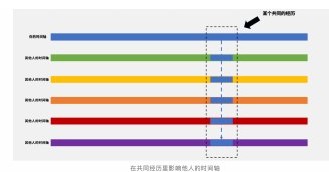 「公共意识」是什么？ 原文插图 4