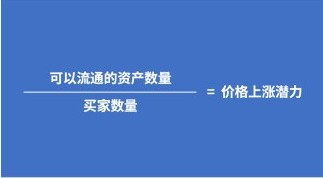 看见不一样：自由市场里的价格变化 原文插图 3
