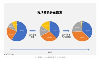 看见不一样：自由市场里的价格变化 原文插图 4