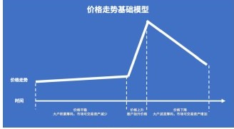 看见不一样：自由市场里的价格变化 原文插图 5