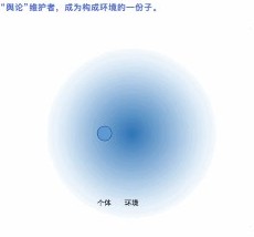 看见不一样：我们的行动是如何被环境影响的？ 原文插图 4
