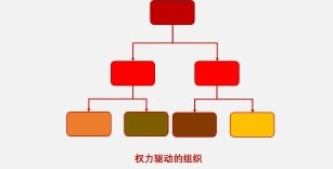 从“权力驱动”到“共识驱动” 原文插图 2