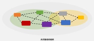 从“权力驱动”到“共识驱动” 原文插图 3